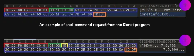 An example of shell command response.